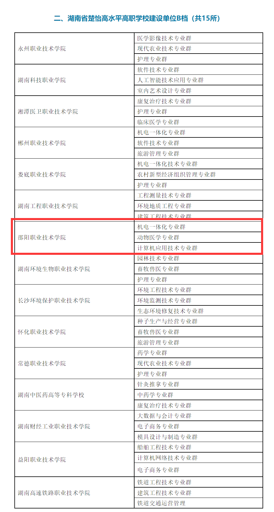 邵阳职院技术学院