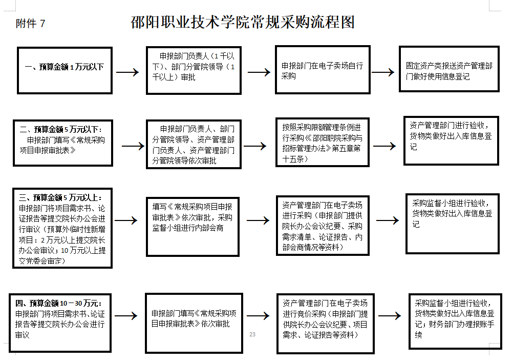 邵阳职院技术学院