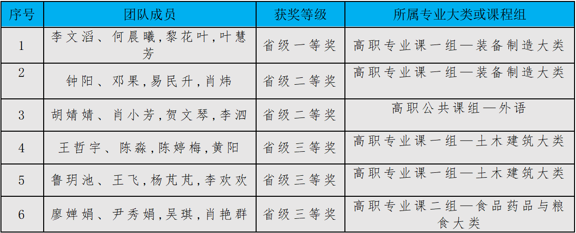 邵阳职院技术学院