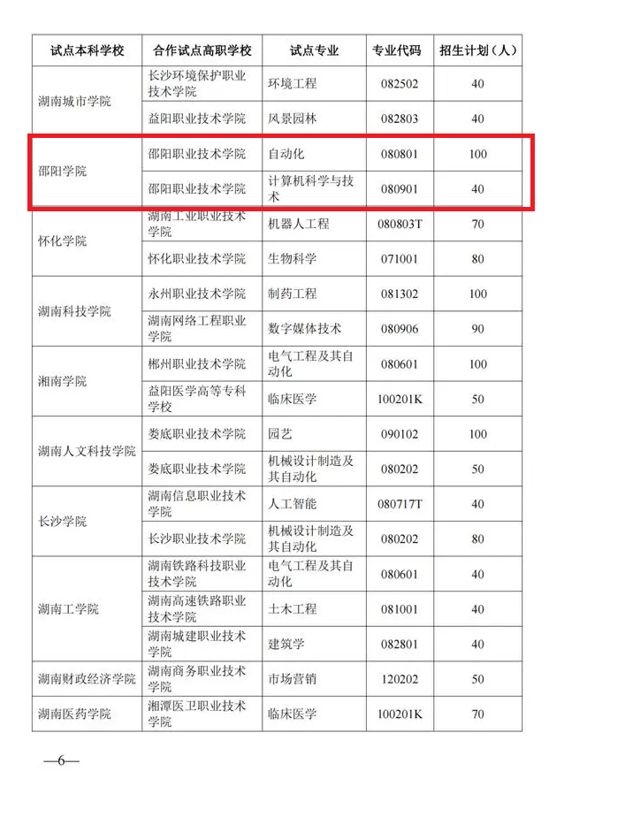 邵阳职院技术学院