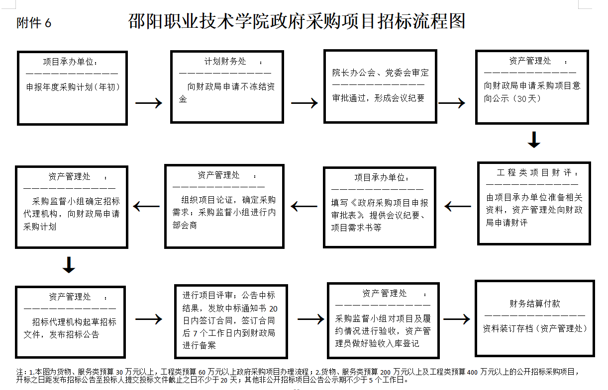 邵阳职院技术学院