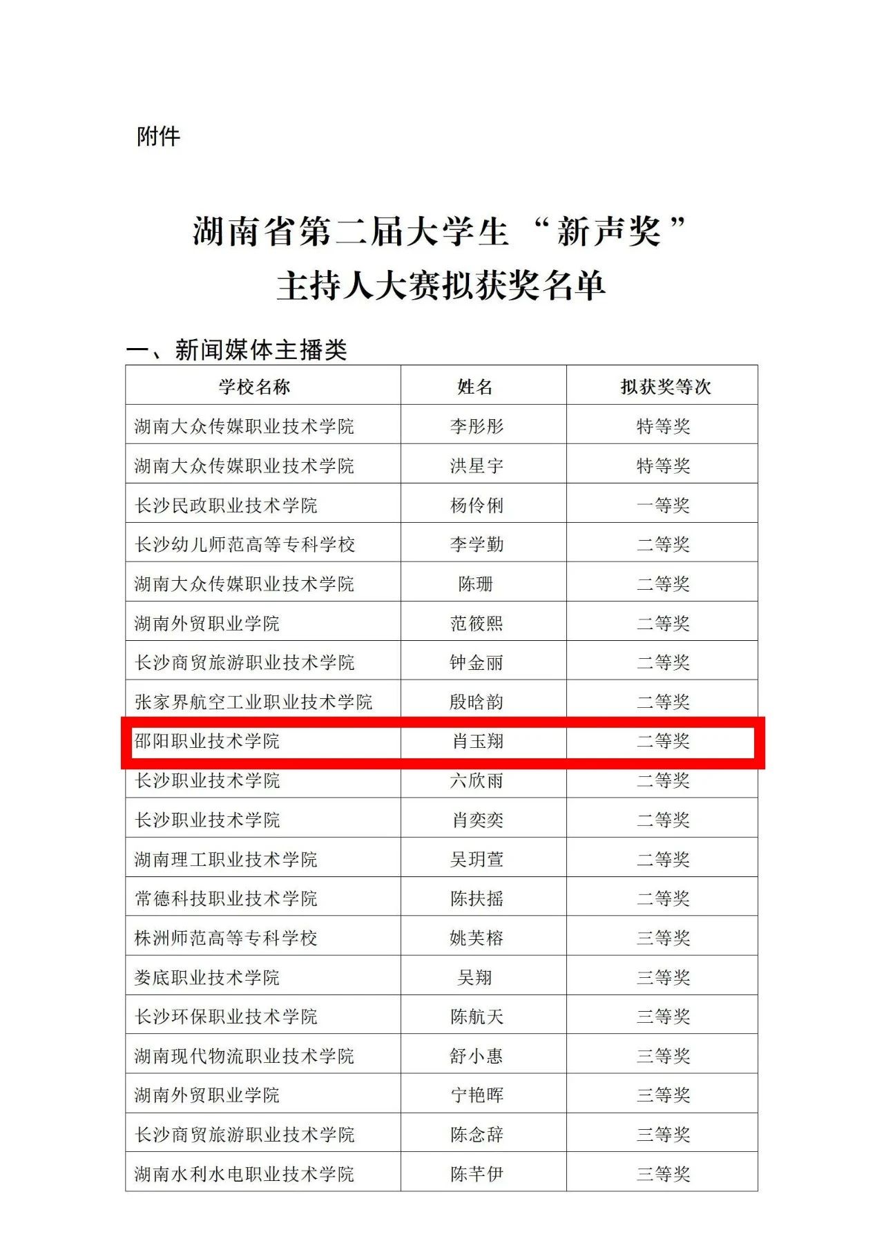邵阳职院技术学院