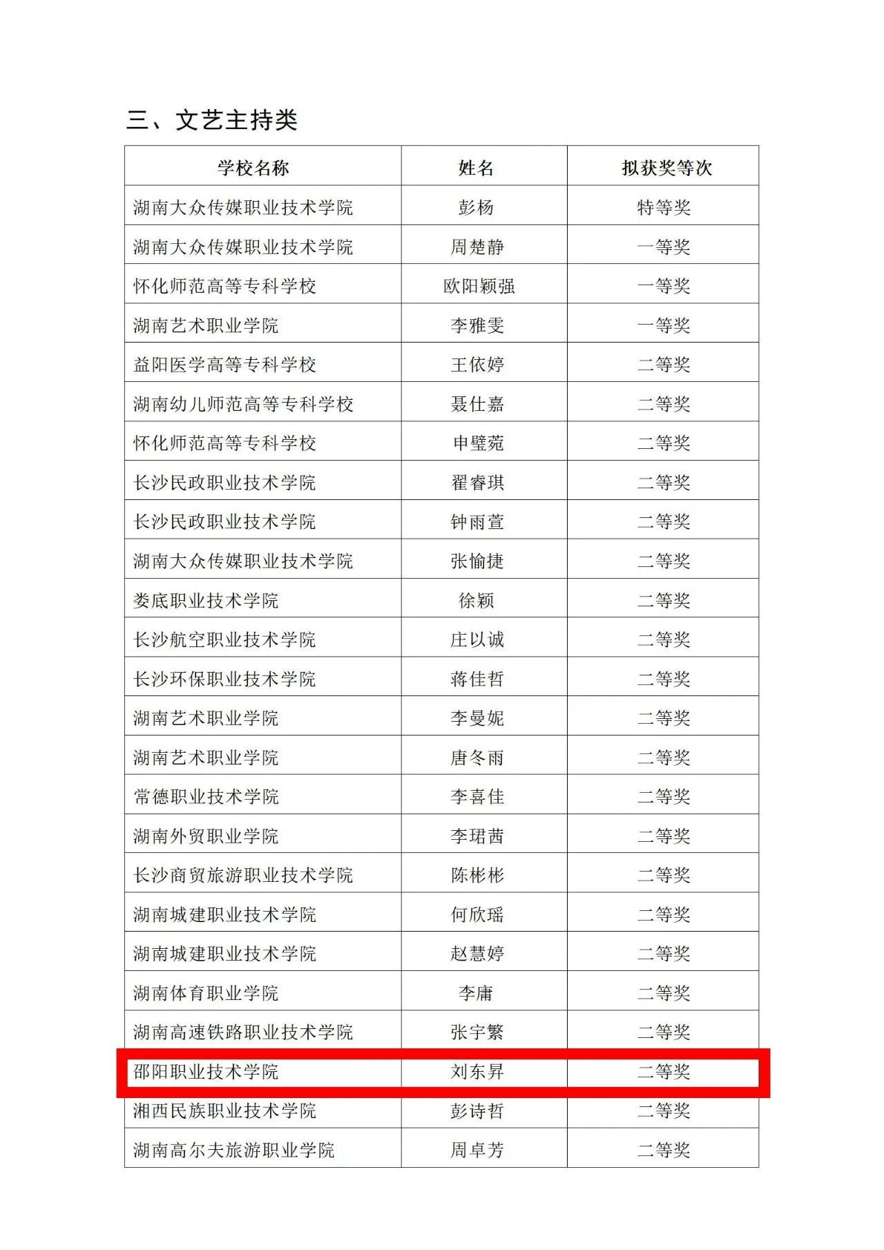 邵阳职院技术学院