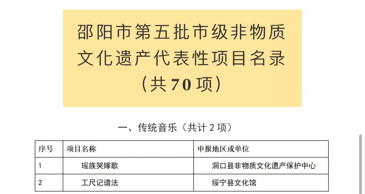 邵阳职院技术学院