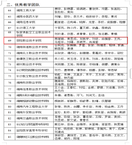 邵阳职业技术学院