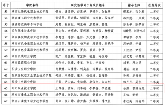 邵阳职业技术学院 邵阳职业技术学院