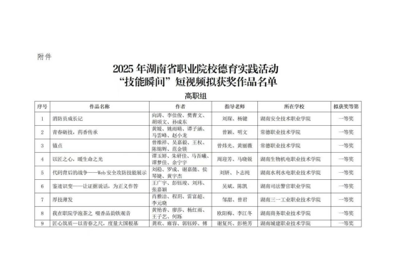 邵阳职业技术学院