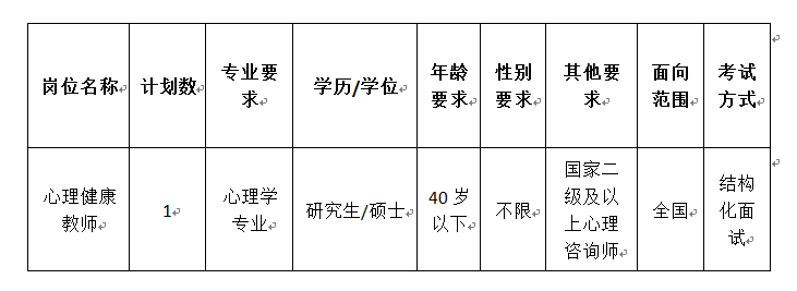 邵阳职业技术学院