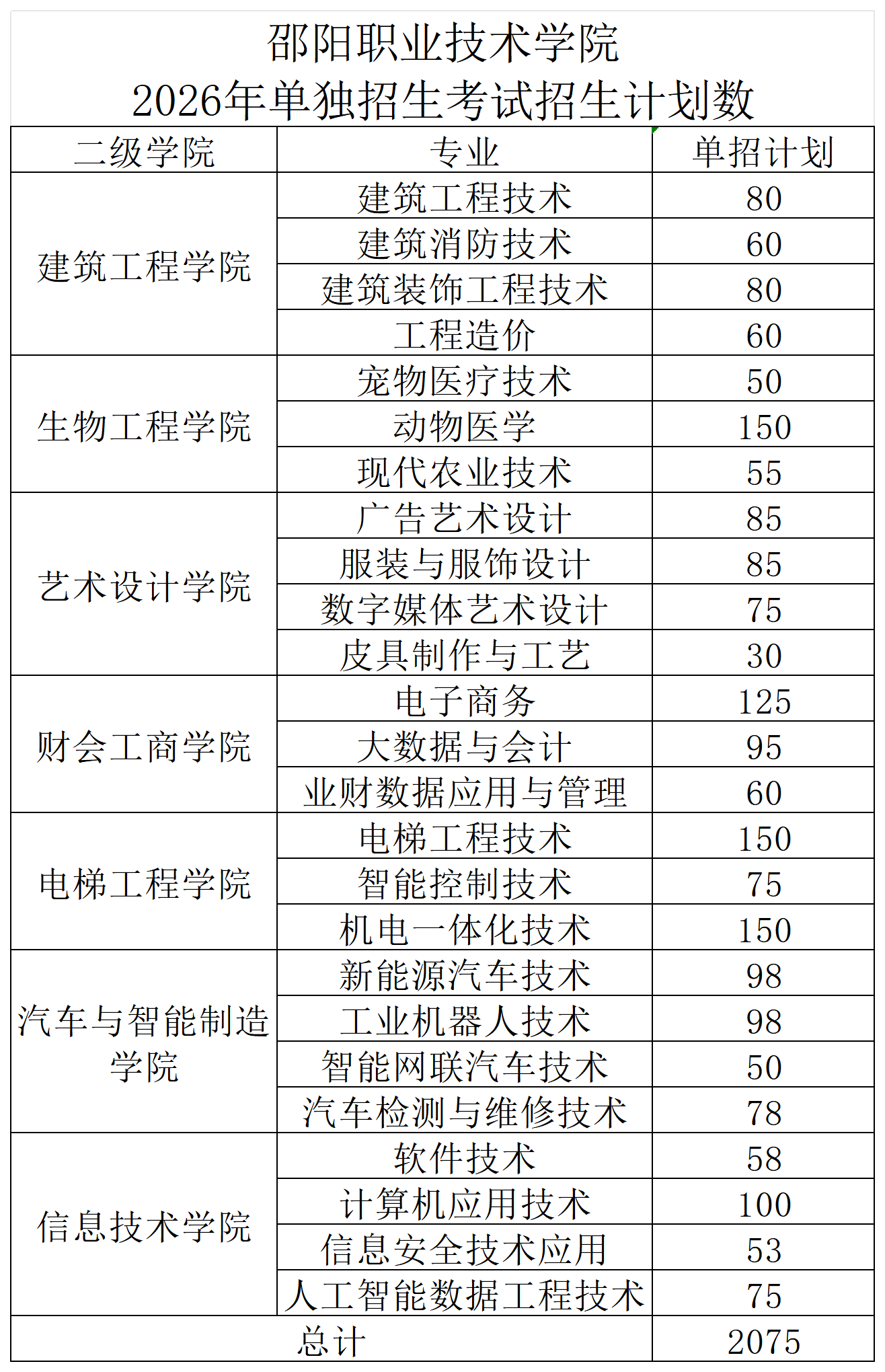 邵阳职业技术学院