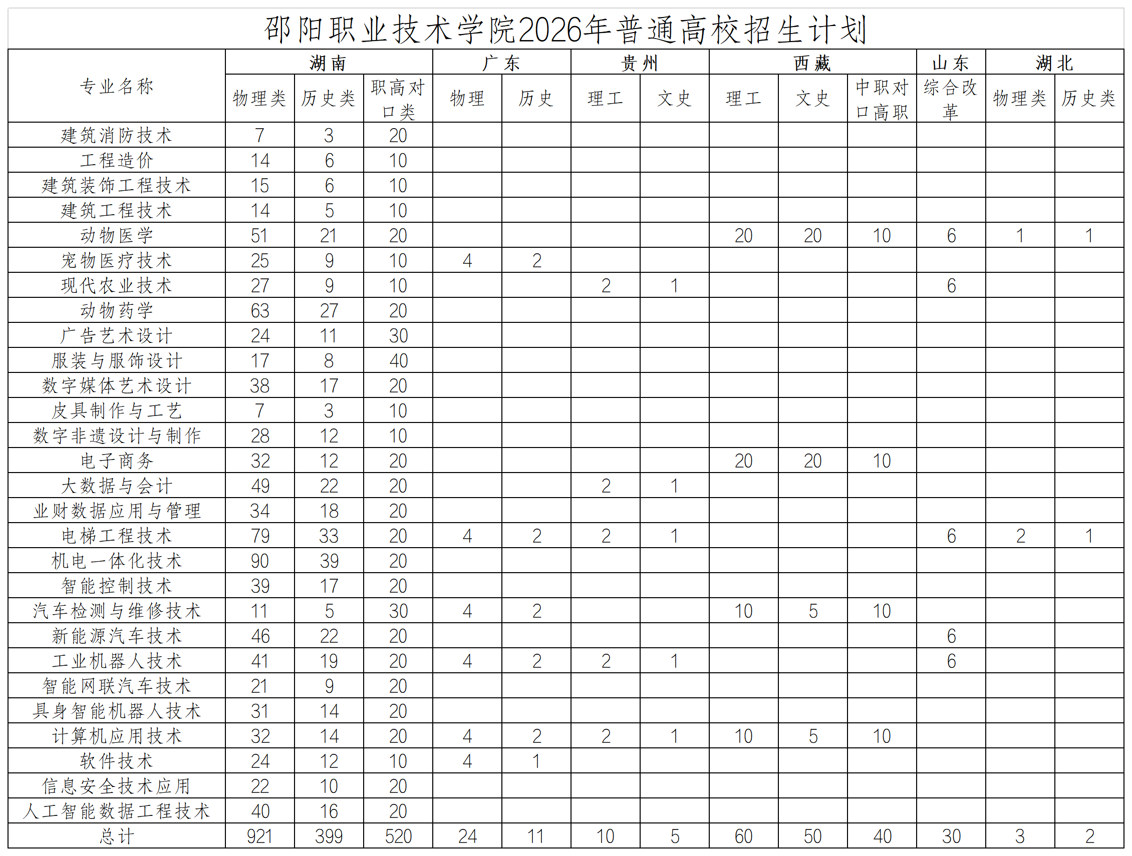 邵阳职业技术学院