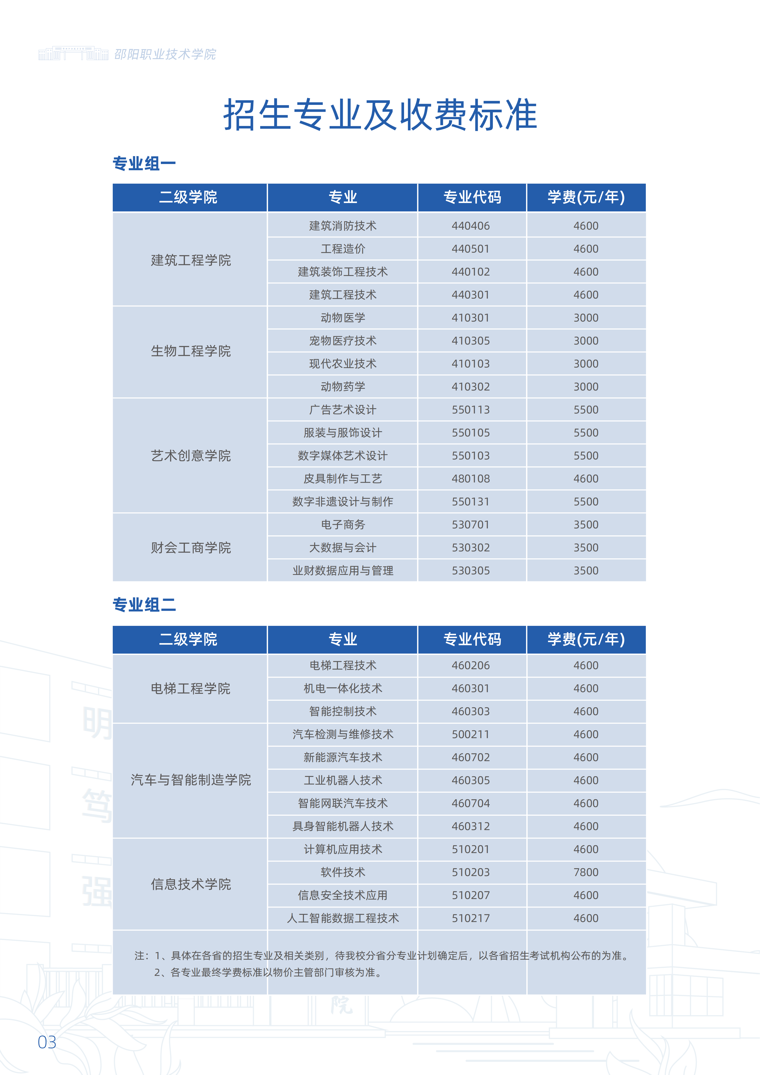 邵阳职业技术学院