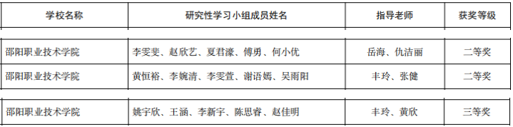 邵阳职业技术学院